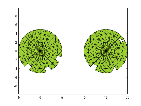 Figure contains an axes object. The axes object contains an object of type patch.