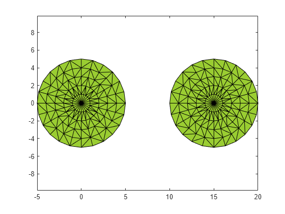 Figure contains an axes object. The axes object contains an object of type patch.