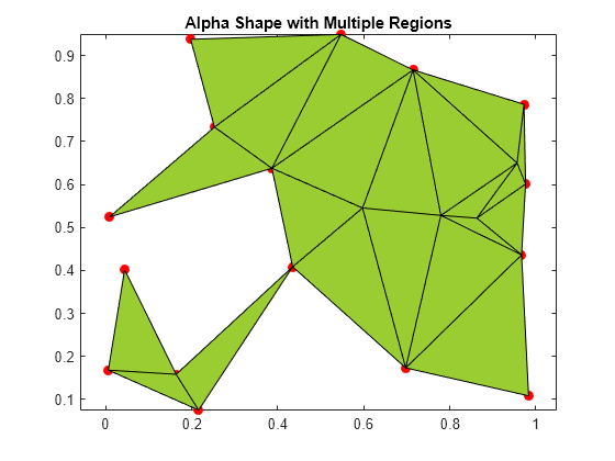 Figure contains an axes object. The axes object with title Alpha Shape with Multiple Regions contains 2 objects of type line, patch. One or more of the lines displays its values using only markers