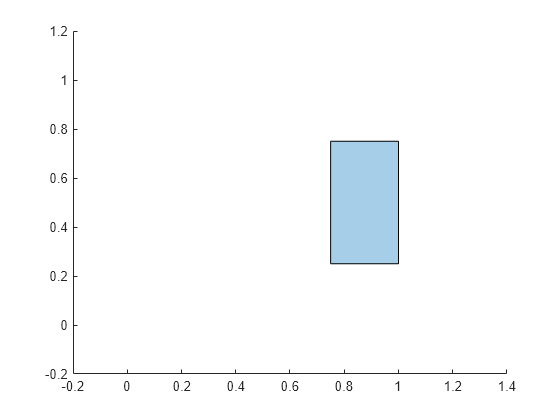 Figure contains an axes object. The axes object contains an object of type polygon.