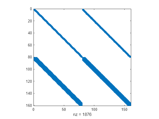 Figure contains an axes object. The axes object with xlabel nz = 1876 contains a line object which displays its values using only markers.