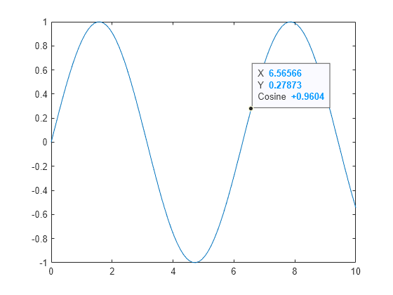 Figure contains an axes object. The axes object contains an object of type line.