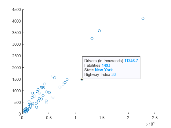 Figure contains an axes object. The axes object contains an object of type scatter.