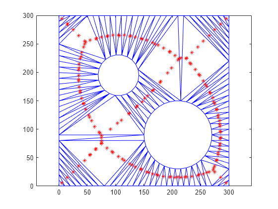 Figure contains an axes object. The axes object contains 2 objects of type line. One or more of the lines displays its values using only markers