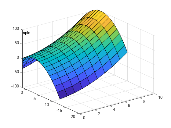 Figure contains an axes object. The axes object contains 2 objects of type surface, text.