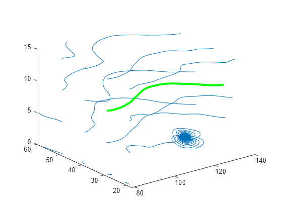 Figure contains an axes object. The axes object contains 16 objects of type line.