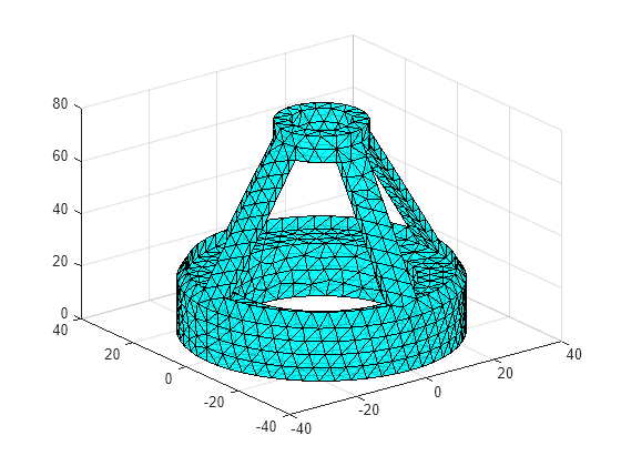 Figure contains an axes object. The axes object contains an object of type patch.