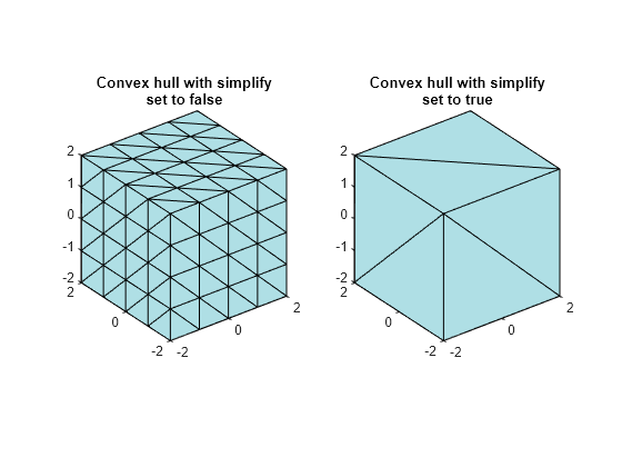 Figure contains 2 axes objects. Axes object 1 with title Convex hull with simplify set to false contains an object of type patch. Axes object 2 with title Convex hull with simplify set to true contains an object of type patch.