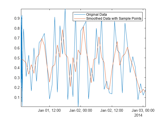 Data Smoothing and Outlier Detection