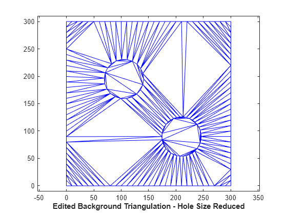 Figure contains an axes object. The axes object with xlabel Edited Background Triangulation - Hole Size Reduced contains an object of type line.