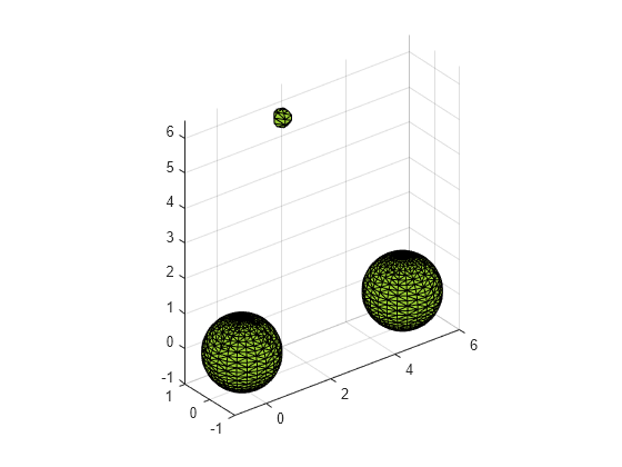 Figure contains an axes object. The axes object contains an object of type patch.