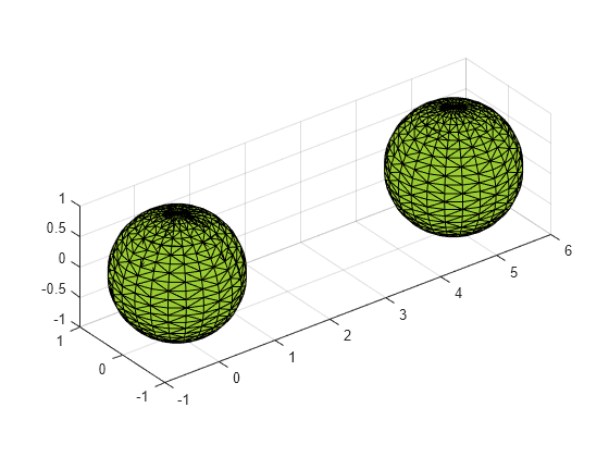 Figure contains an axes object. The axes object contains an object of type patch.