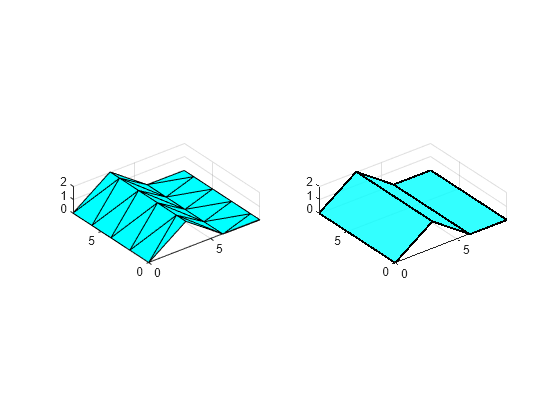 Figure contains 2 axes objects. Axes object 1 contains an object of type patch. Axes object 2 contains 25 objects of type patch, line.