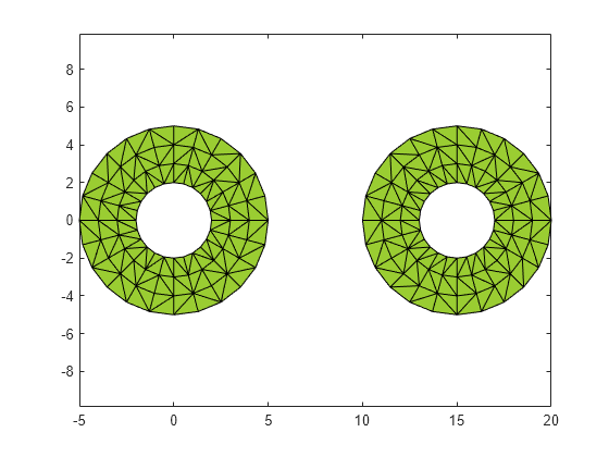 Figure contains an axes object. The axes object contains an object of type patch.