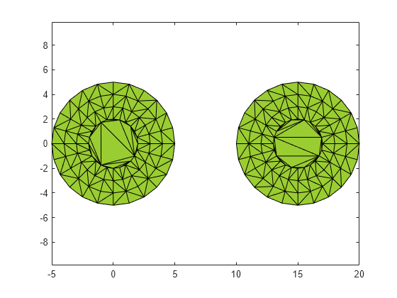 Figure contains an axes object. The axes object contains an object of type patch.