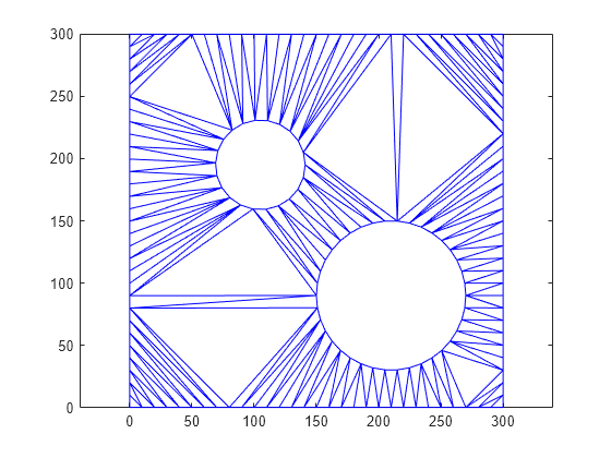 Figure contains an axes object. The axes object contains an object of type line.