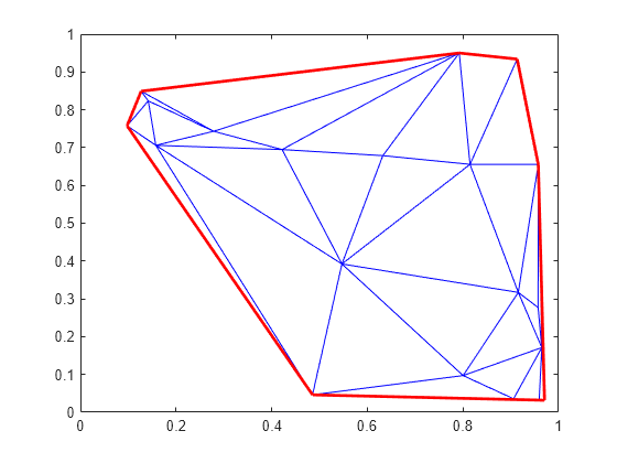 Figure contains an axes object. The axes object contains 8 objects of type line.