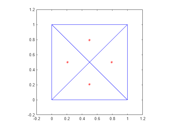 Figure contains an axes object. The axes object contains 2 objects of type line. One or more of the lines displays its values using only markers