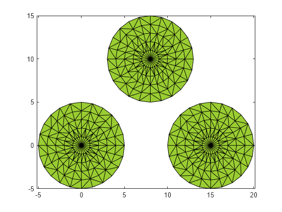 Figure contains an axes object. The axes object contains an object of type patch.