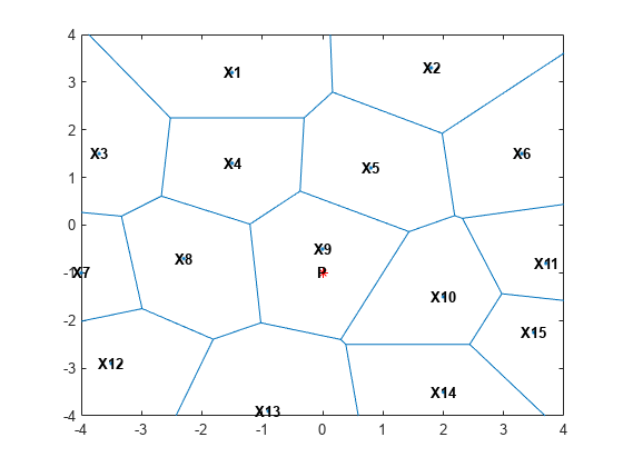 Figure contains an axes object. The axes object contains 19 objects of type line, text. One or more of the lines displays its values using only markers