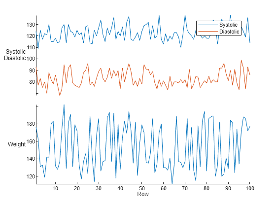 Figure contains an object of type stackedplot.