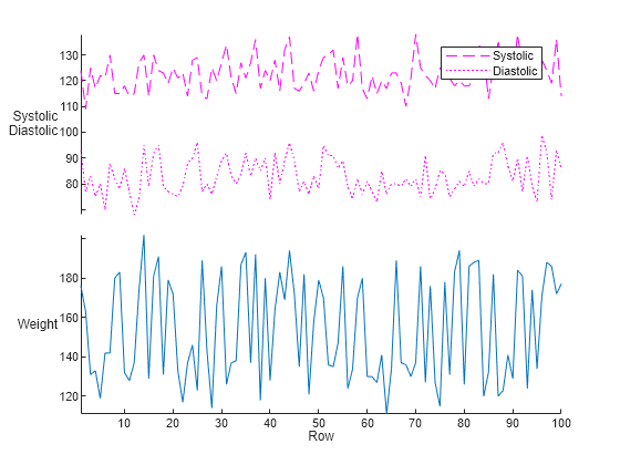 Figure contains an object of type stackedplot.