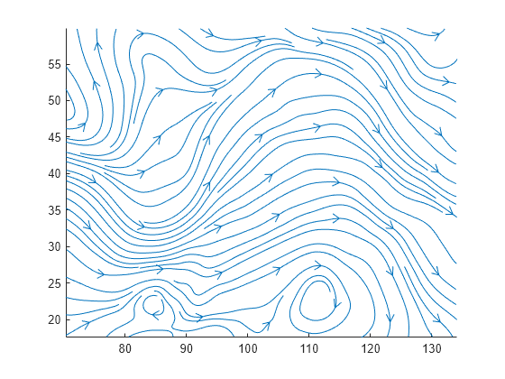 Figure contains an axes object. The axes object contains 94 objects of type line.