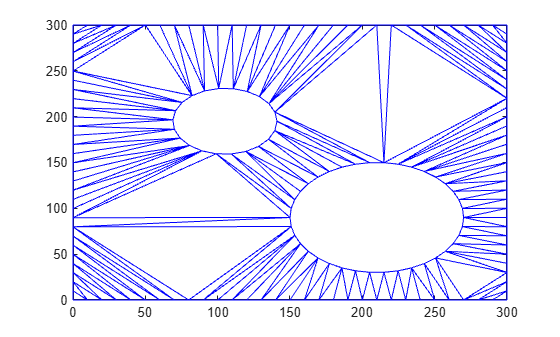 Figure contains an axes object. The axes object contains an object of type line.