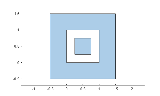 Figure contains an axes object. The axes object contains an object of type polygon.