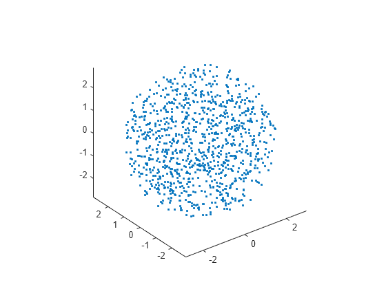 Random Numbers Within a Sphere