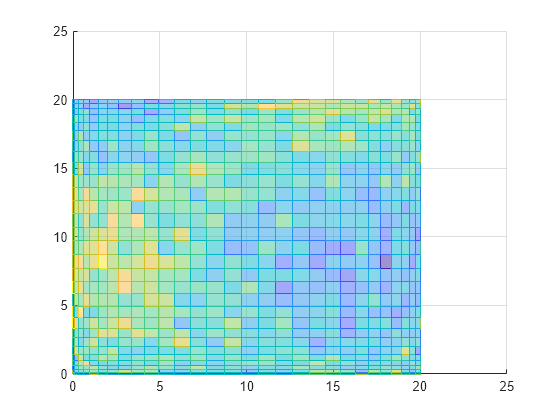 Figure contains an axes object. The axes object contains an object of type surface.