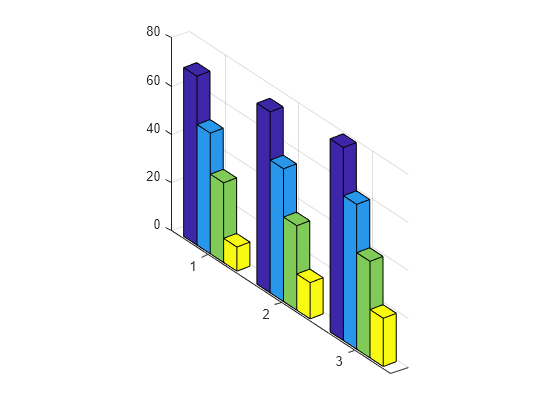 Figure contains an axes object. The axes object contains 4 objects of type surface.