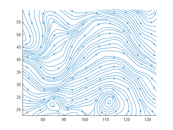 Figure contains an axes object. The axes object contains 175 objects of type line.