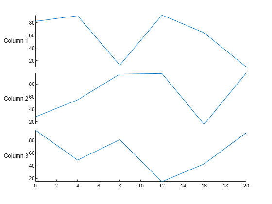 Figure contains an object of type stackedplot.