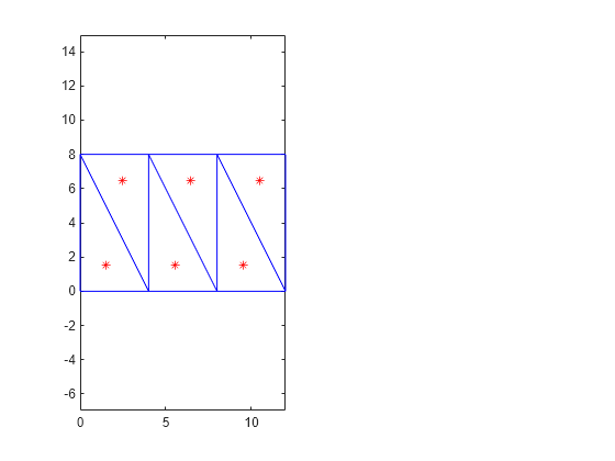 Figure contains an axes object. The axes object contains 2 objects of type line. One or more of the lines displays its values using only markers