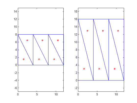 Figure contains 2 axes objects. Axes object 1 contains 2 objects of type line. One or more of the lines displays its values using only markers Axes object 2 contains 2 objects of type line. One or more of the lines displays its values using only markers