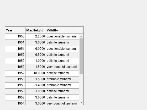 Figure contains an object of type uitable.