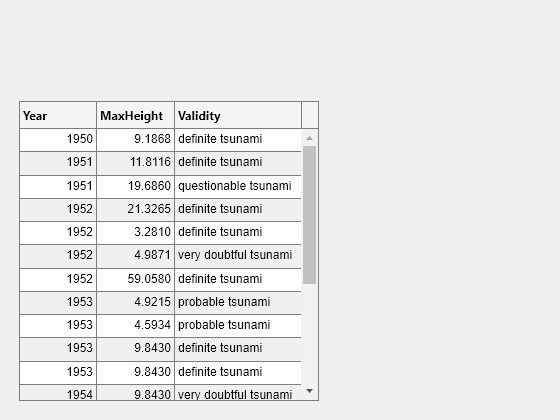 Figure contains an object of type uitable.