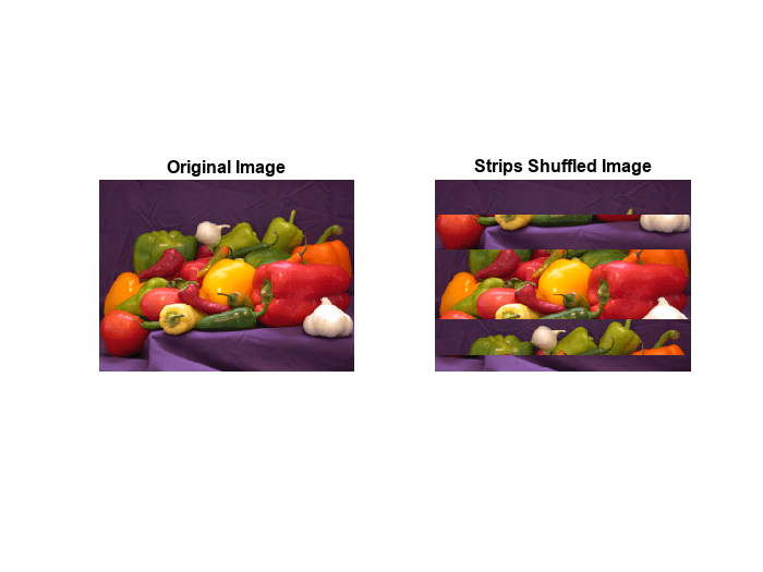 Figure contains 2 axes objects. Axes object 1 with title Original Image contains an object of type image. Axes object 2 with title Strips Shuffled Image contains an object of type image.