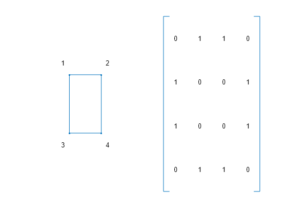 Figure contains 2 axes objects. Hidden axes object 1 contains 5 objects of type line, text. Hidden axes object 2 contains 17 objects of type text, line.