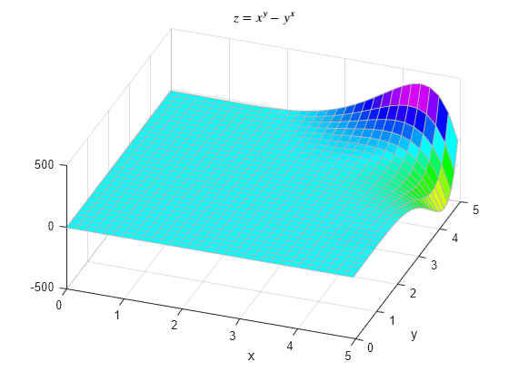 Figure contains an axes object. The axes object with title z equals x toThePowerOf y baseline minus y toThePowerOf x baseline, xlabel x, ylabel y contains an object of type surface.