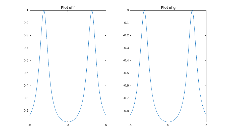 Learn Calculus Using Symbolic Math Toolbox