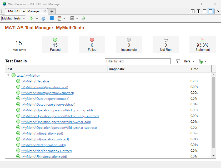 The MATLAB Test Manager displays the MyMathTests test suite with 15 passed tests and no failed, incomplete, and not run tests.