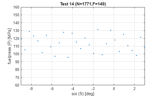 Create Local Designs