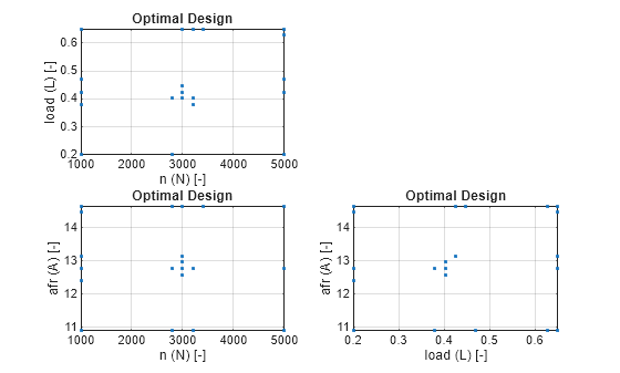 Create Optimal Designs