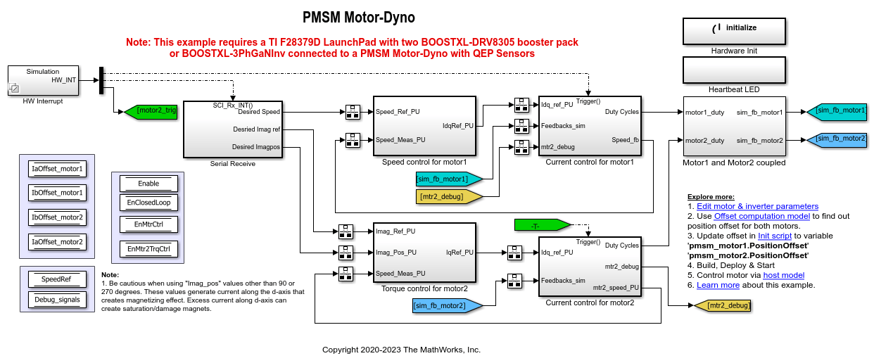 控制载有双电机(测功机)的 PMSM