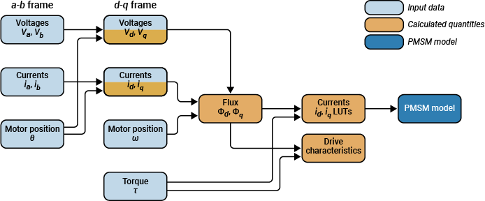 flowchart.png