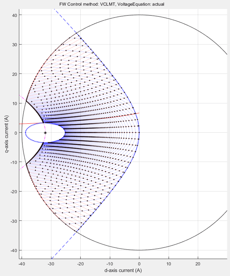 Field-Weakening Control (with MTPA) of PMSM - MATLAB & Simulink Example -  MathWorks Deutschland