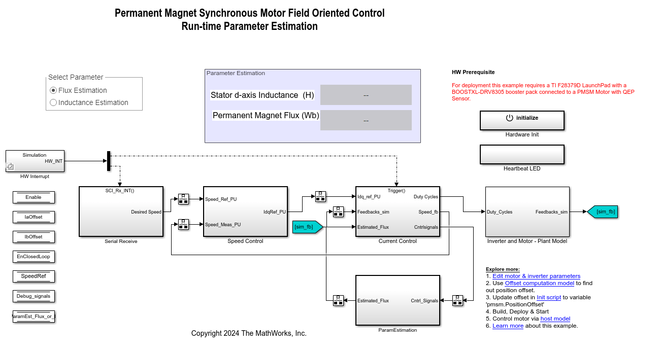 Run-Time Parameter Estimation of PMSM Using Sensor Feedback