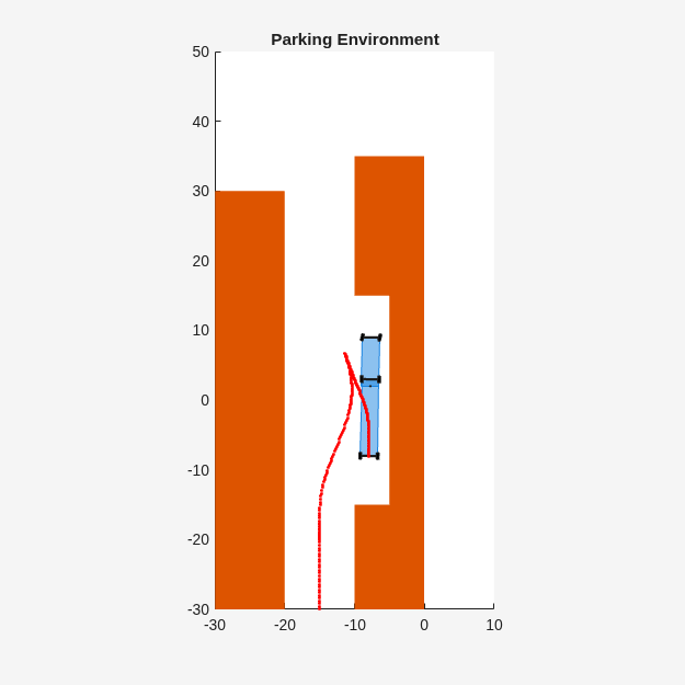 Parallel Parking of Truck-Trailer Using Multistage Nonlinear MPC